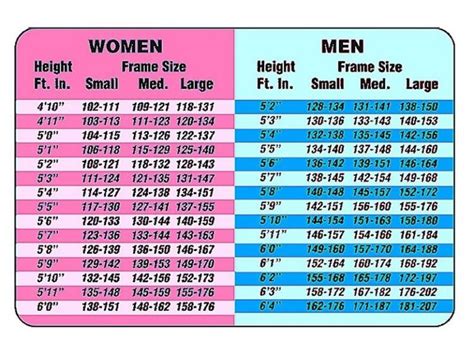 Male ideal weight chart - JaimieCiara