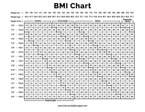 BMI Chart – Free-printable-paper.com