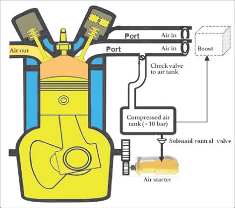 [DIAGRAM] Compressed Air Engine Diagram - MYDIAGRAM.ONLINE