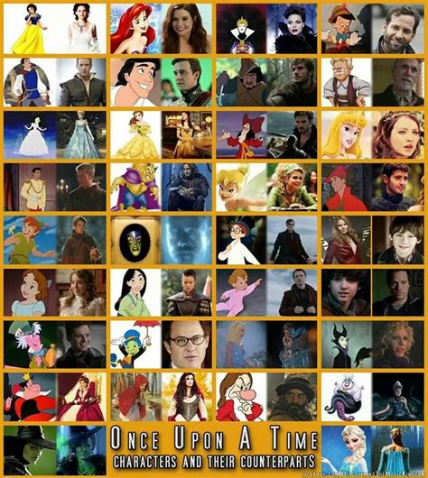 Once Upon a Time - Characters and their Counterparts | Disney fun facts ...