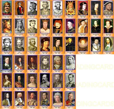 English and British Monarchy Lineage Trading Cards (Kings and Queens ...