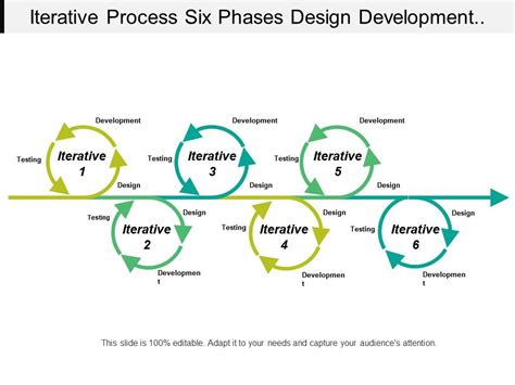 Iterative Process Six Phases Design Development And Design | PowerPoint ...