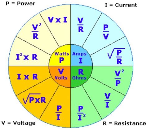 How Many Watts For 20 Amp Circuit