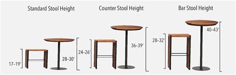 How to Select the Best Kitchen Bar Stools — CKD Remodeling