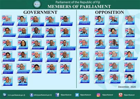 Members of Parliament - Parliament of the Republic of Fiji