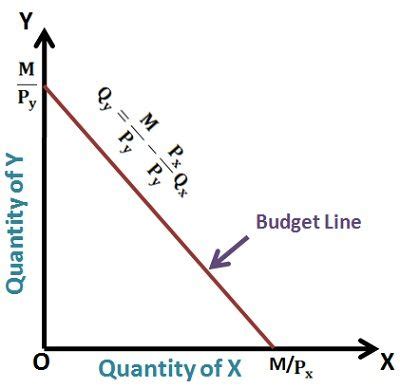 ¿Qué es la línea presupuestaria? definición y significado - AprendoMania