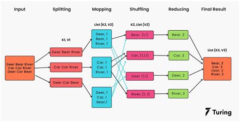 Hadoop Ecosystem Tools for Big Data & Data Engineering