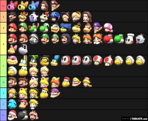 Mario Kart Tour Favourite Characters Tier List - TierLists.com