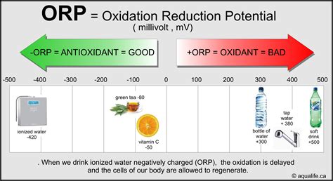 ORP in Boiler and Steam sample? | ResearchGate