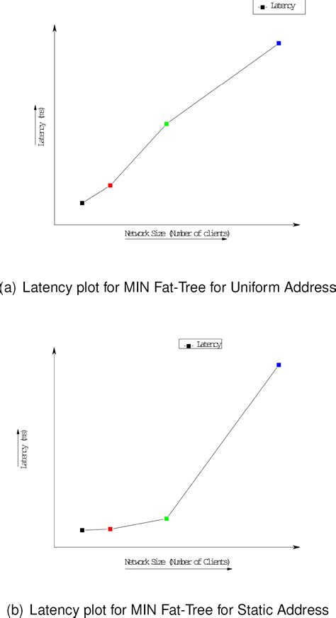 Design and Analysis of a New Reduced Switch Scalable MIN Fat-Tree Topology