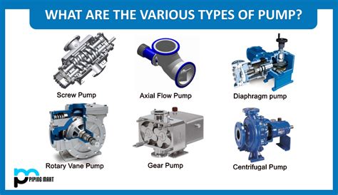 What are the various types of pumps? - ThePipingMart Blog