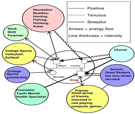 1.4: Generalist Practice - Social Sci LibreTexts