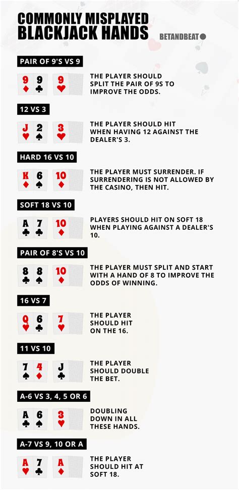 Misplayed Hands In Blackjack – Hard 16 & 9 Pair