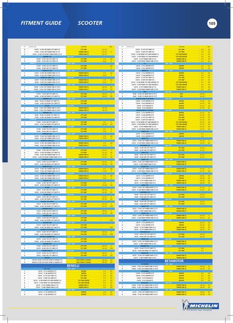 Michelin Load Index Chart