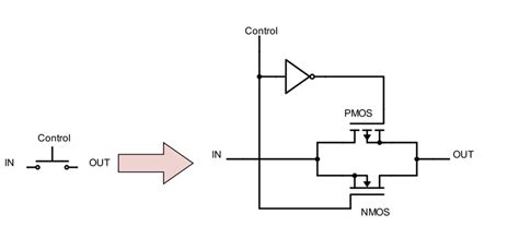 6: Circuit Diagram of CMOS Switch | Download Scientific Diagram