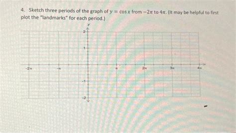 Solved 4. Sketch three periods of the graph of y=cosx from | Chegg.com