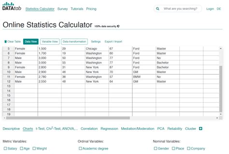 14 Best Online Histogram Makers To Find Your Next Business Direction