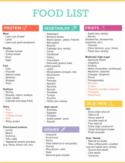 Grocery list of healthy foods for weight loss - Gluten free meal plan