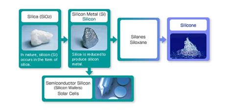 The Silicone Material Differences: LFGB food grade Silicone - ZSR