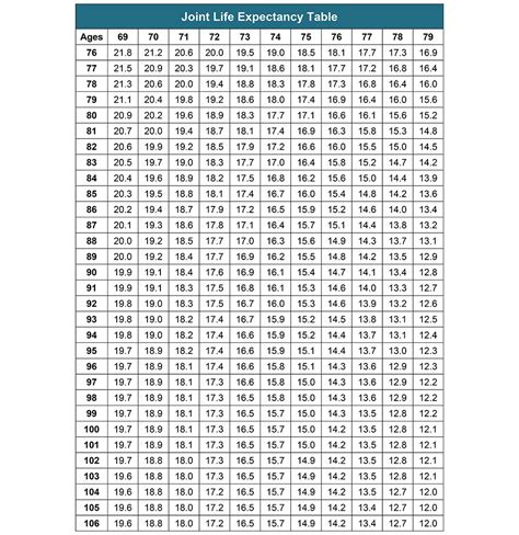 Mortality Tables Life Expectancy 2024 - Elyse Imogene