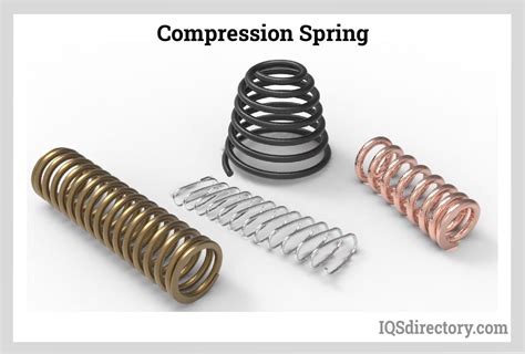 Compression Springs: Materials, Types, Applications, and Advantages