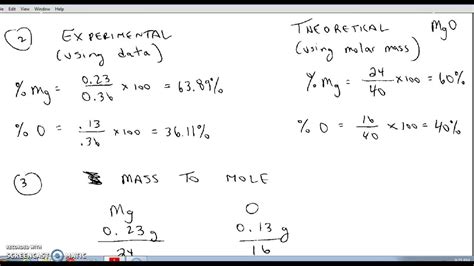 Zinc Oxide Formula