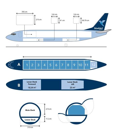 Artikel Schicksalhaft binden boeing 800 Kleben wiedergewinnen Damm