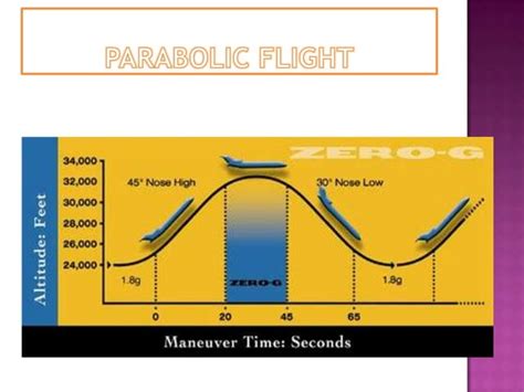 Applications of parabola