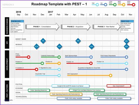 Free Product Roadmap Template Excel - Printable Templates