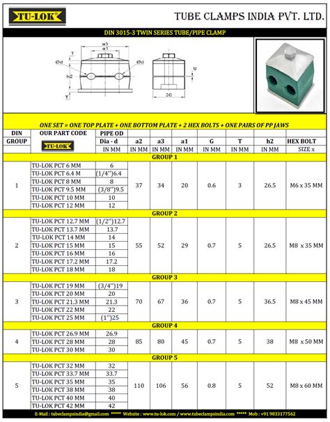 Double Hole Tube Clamp | Stainless Steel Double Port Pipe Clamps