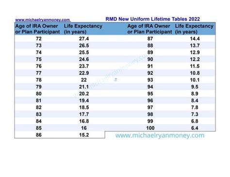 Rmd Tables For 2024 - Judye Marcile