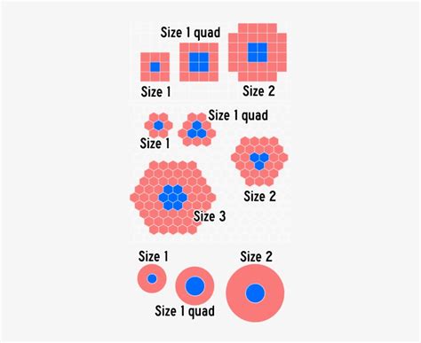 Square Grid, Hexagonal Grid, And No Grid - D&d Creature Size Grid ...