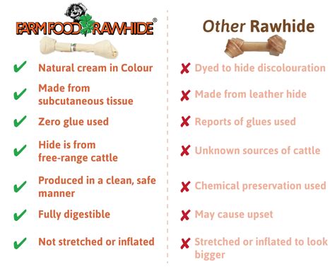 Rawhide - The Farm Food Difference – Farm Food Shop