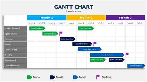 Gantt Chart Powerpoint Template