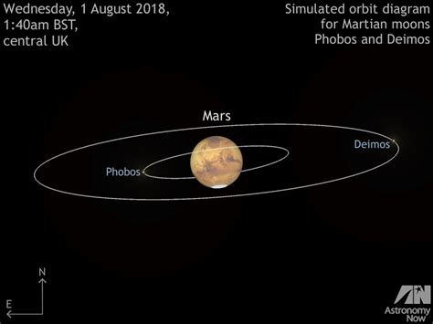 Moons Of Mars Surface