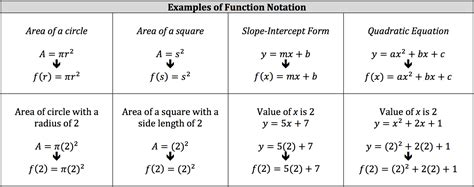 ISEE Math Review - Function Notation - Piqosity - Adaptive Learning ...