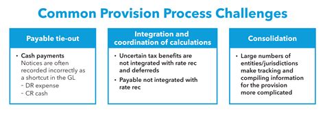 Tax Provision Software Reduces Risk and Simplifies Reporting ...