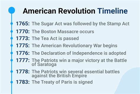 American Revolutionary War Timeline