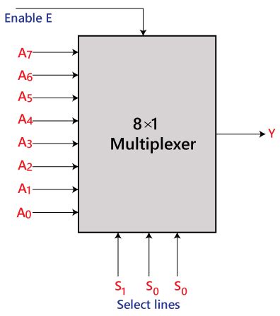 8 To 1 Mux Circuit Diagram - 4K Wallpapers Review