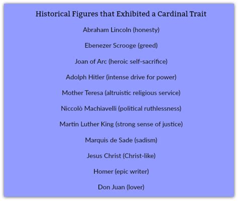 Gordon W. Allport's Trait Theory & Cardinal Traits - HubPages