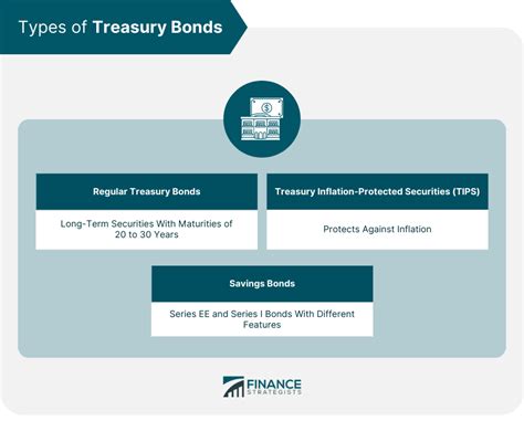 CDs vs Treasury Bonds | Overview, Types, Pros & Cons