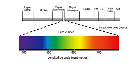 Medición de color de una fuente de luz y luz - Konica MinoltaAQinstruments