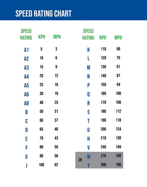 What are Tire Speed and Load Ratings? - Matson Point S