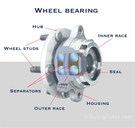 Wheel Hub Diagram