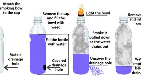 How To Make A Bong Out Of A Gatorade Bottle – Best Pictures and ...