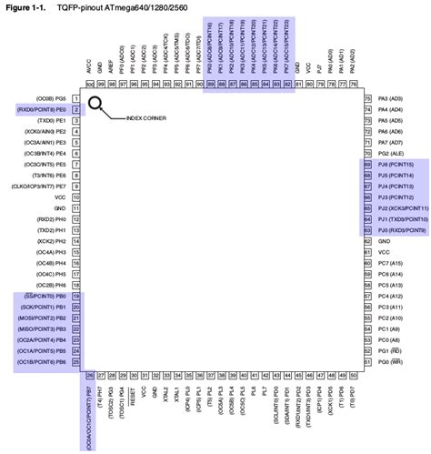 arduino mega - Why is my interrupt code not working? - Arduino Stack ...