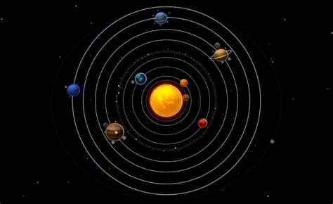 What is the closest planet to the Sun? - WonderDome Planetarium