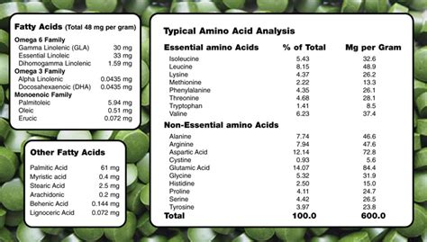 Can You Take Spirulina With Other Vitamins