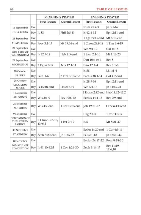 2 Esdras - Wikipedia