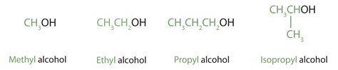 14.2: Alcohols - Nomenclature and Classification - Chemistry LibreTexts